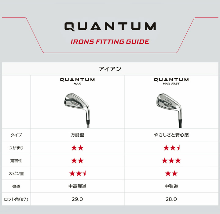 Callaway（キャロウェイ） QUANTUM MAX アイアンセット 5本組（#6〜9