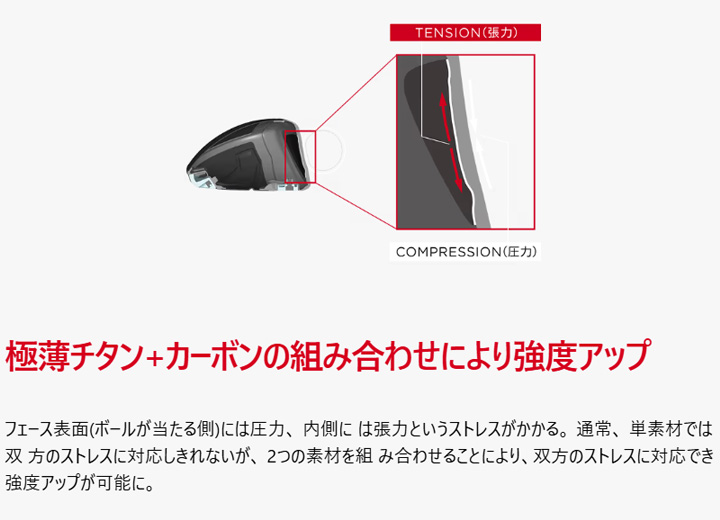 Callaway（キャロウェイ） QUANTUM MAX ドライバー シャフト：ATHLEMAX