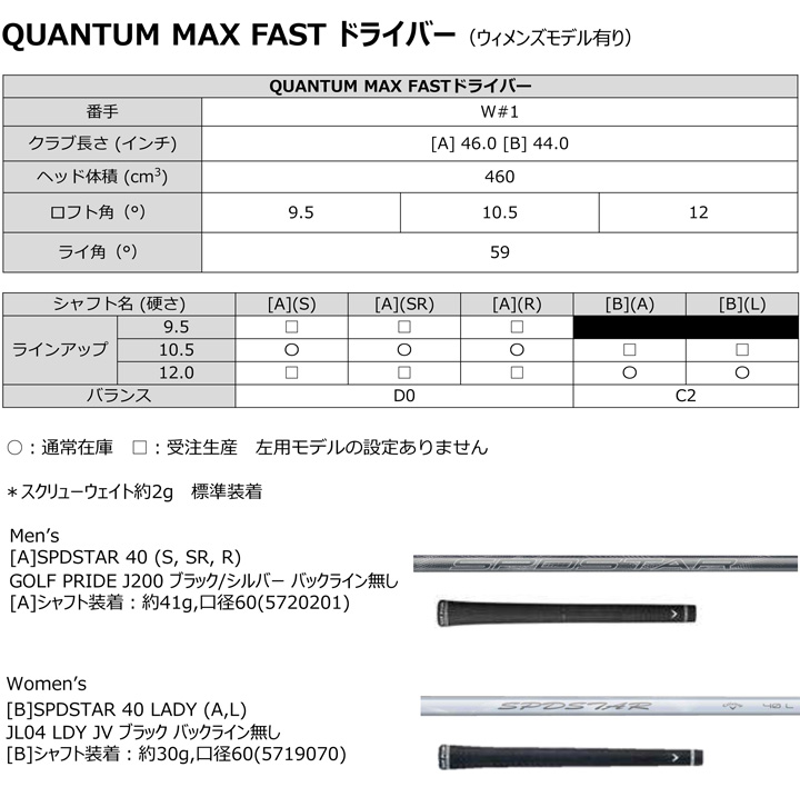 Callaway（キャロウェイ） 特注スペック QUANTUM MAX FAST ドライバー