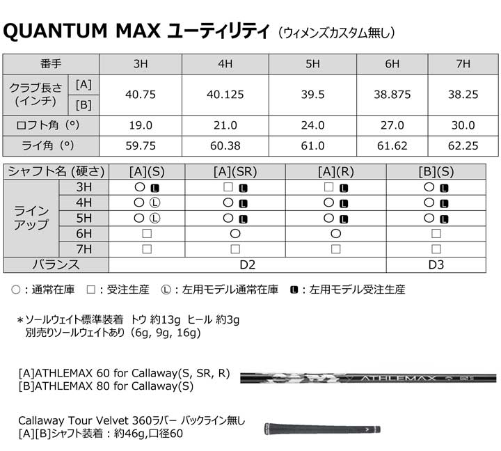 Callaway（キャロウェイ） 特注スペック QUANTUM MAX ユーティリティ