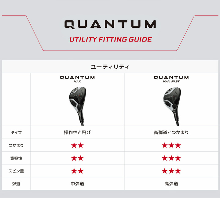 Callaway（キャロウェイ） 特注スペック QUANTUM MAX ユーティリティ