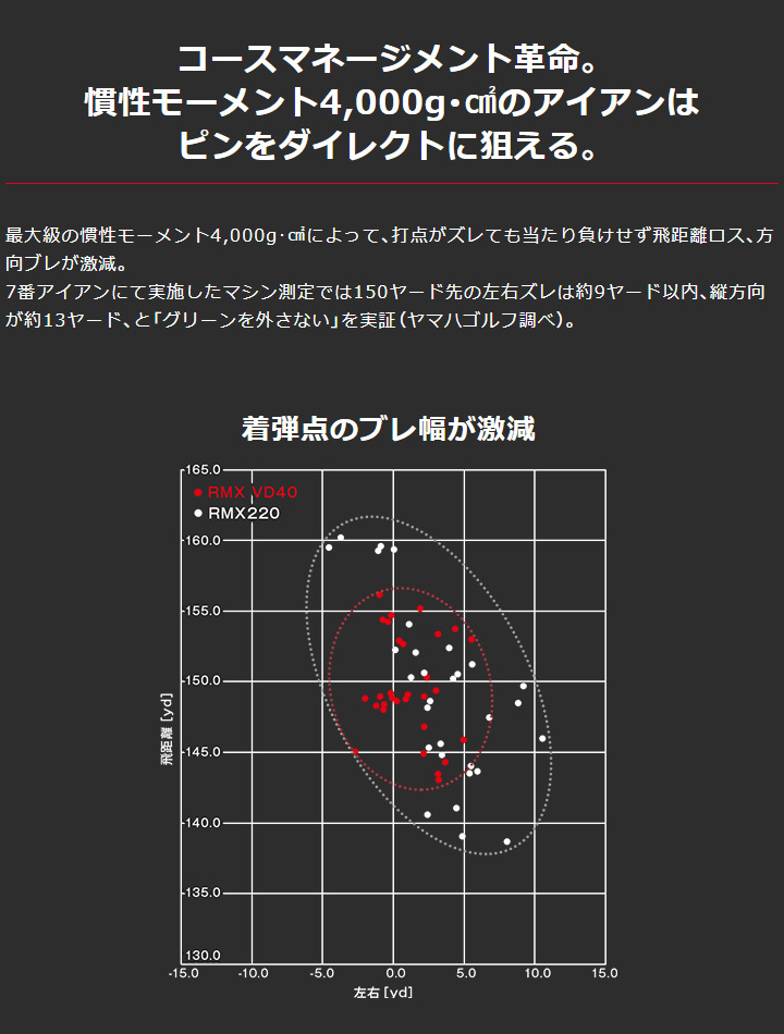 ヤマハ リミックス VD40 アイアン 単品(#5,AW,SW) シャフト：Diamana YR 50 i カーボン YAMAHA RMX VD40  IRON 2022 30p 数量限定/特別価格 :RMX-2022-VD40-I-YR50-suu:フルショット Yahoo!店 - 通販 -  Yahoo!ショッピング