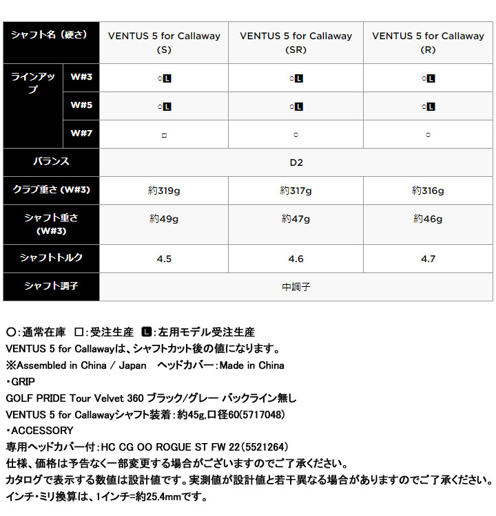 キャロウェイ ローグ ST マックス D フェアウェイウッド シャフト：VENTUS 5 for Callaway カーボン 日本正規品 ROGUE  ST MAX D 2022 数量限定/特別価格 即納 :2201roguestmaxdfw:フルショット Yahoo!店 - 通販 -  Yahoo!ショッピング