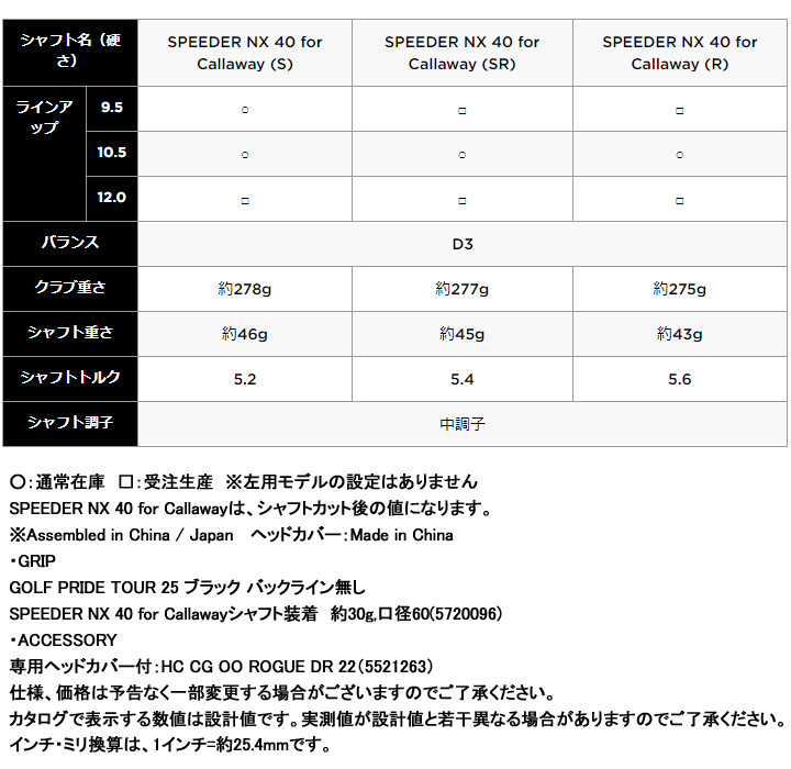 キャロウェイ ローグ ST マックス ファスト ドライバー シャフト：SPEEDER NX 40 for Callaway ノーマル ROGUE ST  MAX FAST 2022 数量限定/特別価格 即納 :ROGUE-ST-MAX-FAST-2022-1w-suu:フルショット Yahoo!店 -  通販 - Yahoo!ショッピング