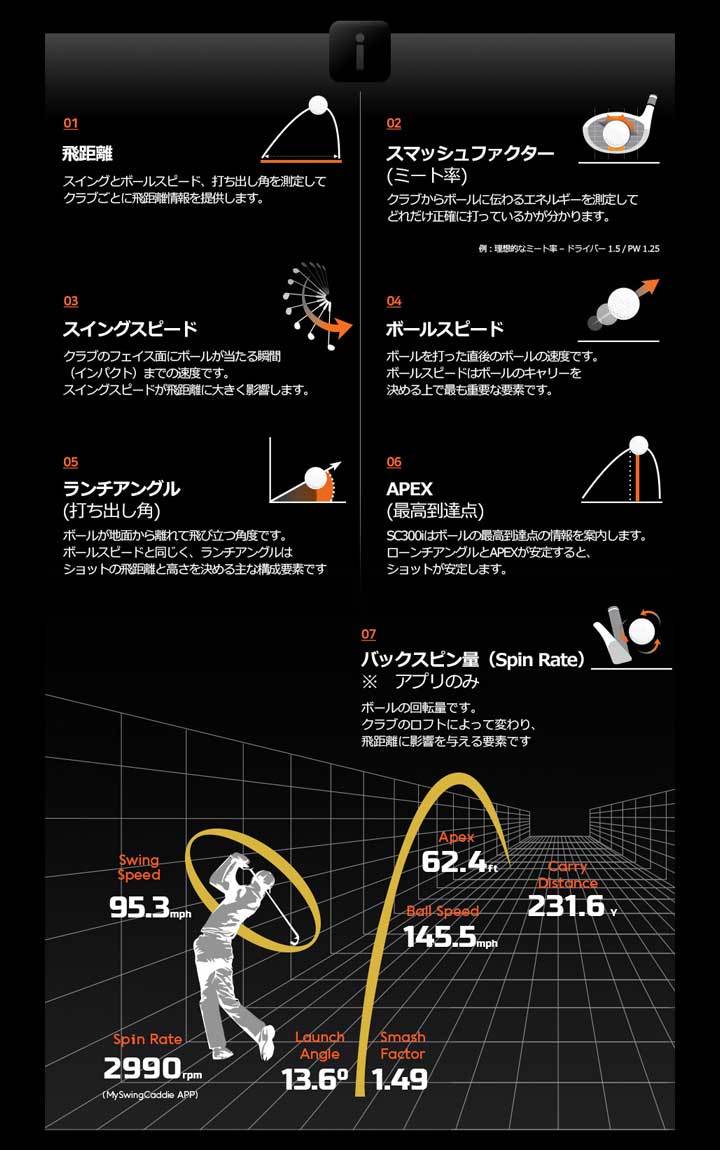 VOICE CADDIE（ボイスキャディ） スウィングキャディ SC300i ローンチ