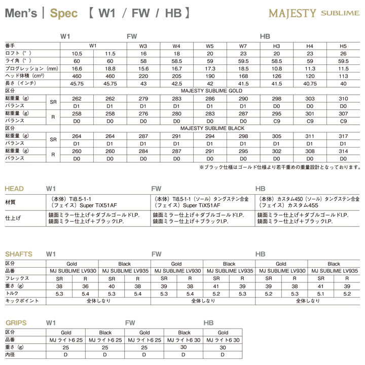 MAJESTY（マジェスティ） サブライム ドライバー シャフト：MAJESTY