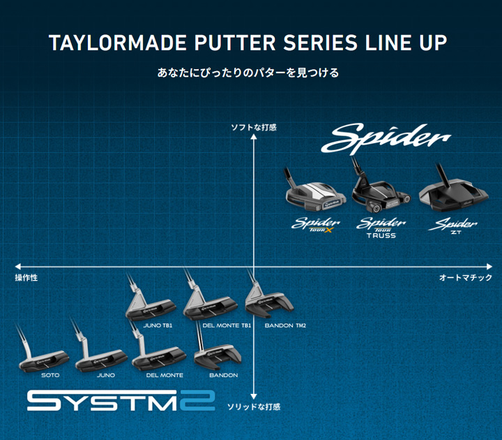 TaylorMade（テーラーメイド） SYSTM2 JUNO TB1 パター 日本正規品