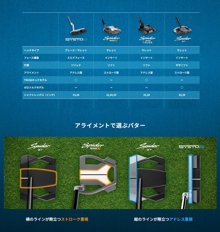 TaylorMade（テーラーメイド） SYSTM2 JUNO TB1 パター 日本正規品