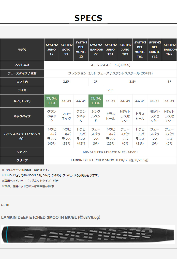 TaylorMade（テーラーメイド） SYSTM2 JUNO TB1 パター 日本正規品