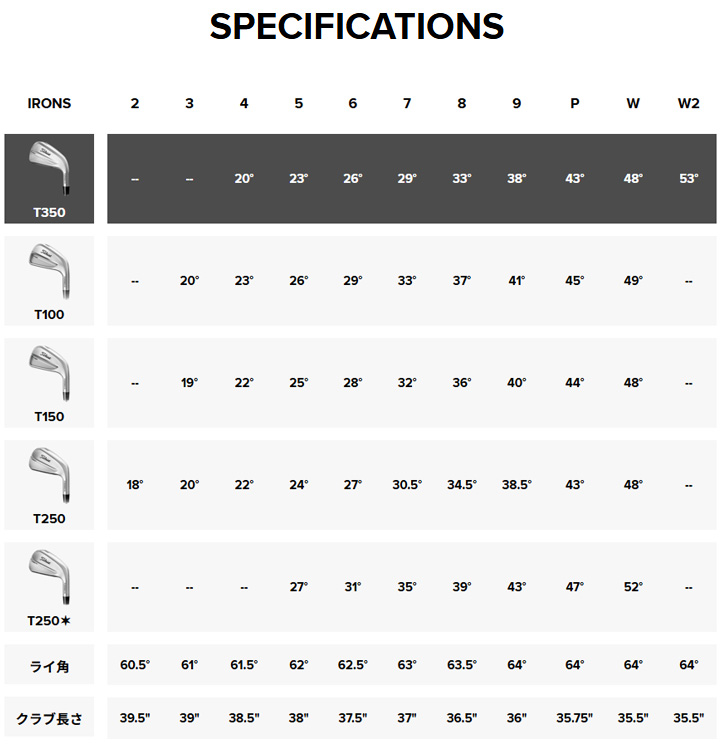 Titleist（タイトリスト） T350 アイアン 6本セット（#6〜9,PW、W48