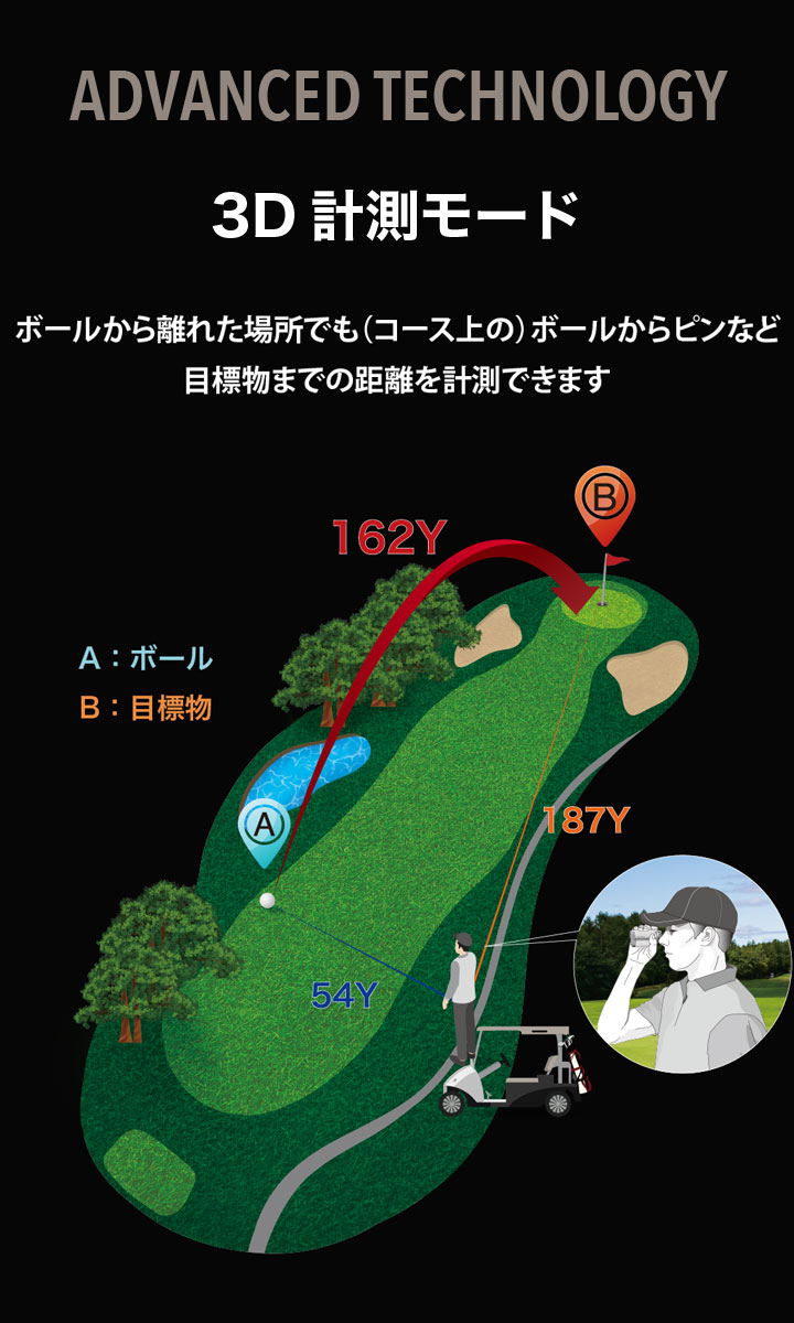 ShotNavi（ショットナビ） 【正規販売店】ショットナビ ボイスレーザー