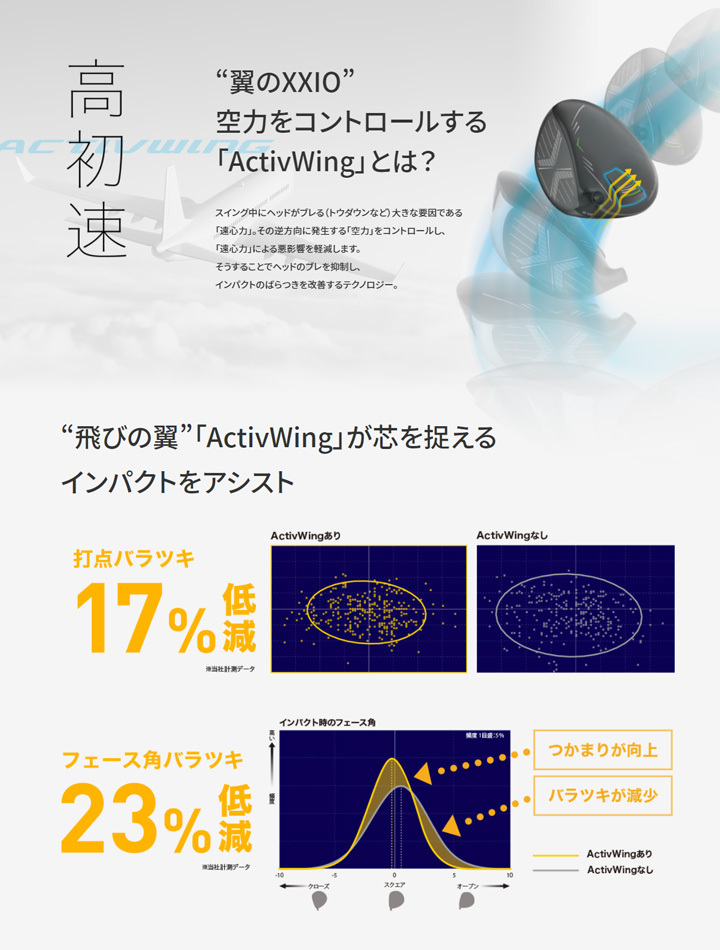 ダンロップ ゼクシオ12 ドライバー ネイビー 11.5° Rシャフト：MP1200