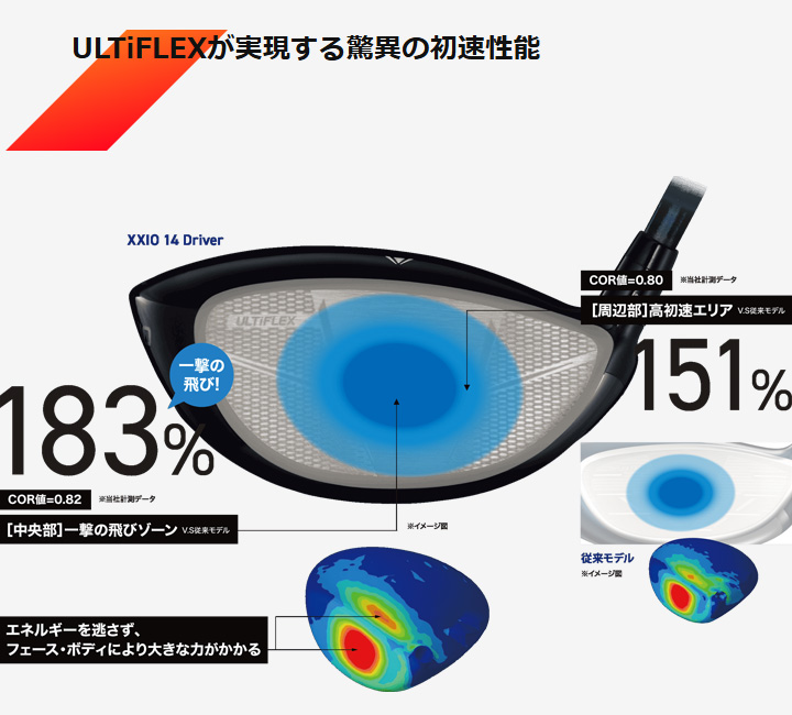 新作 新品 XXIO 14 ドライバー　ゼクシオ　MP1400シャフト XXIO ダンロップ ゼクシオ14 ドライバー シャフト：MP1400カーボン