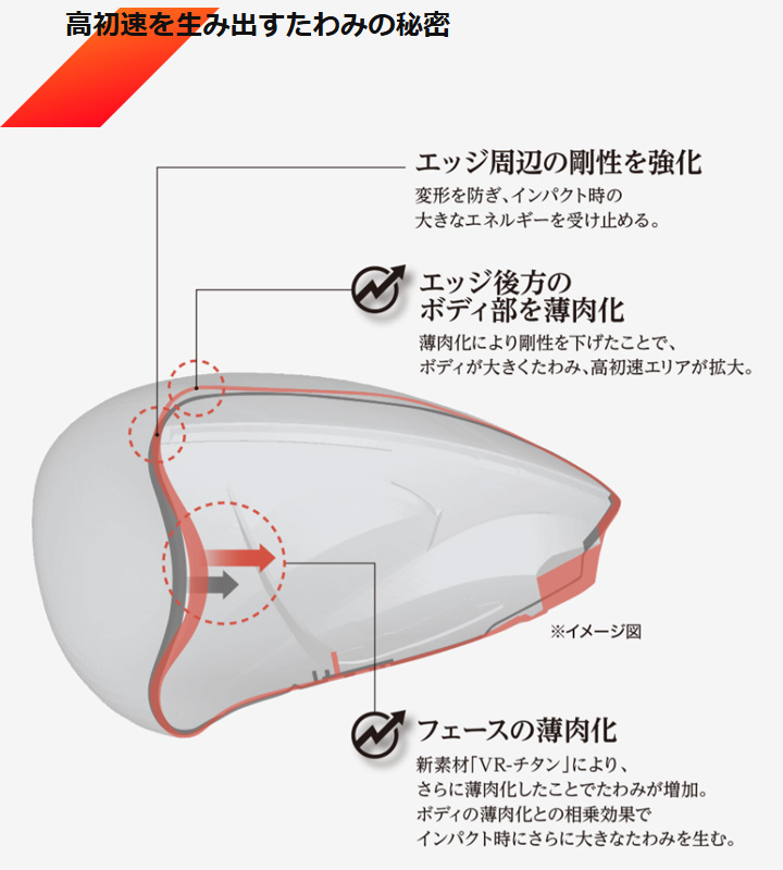XXIO ダンロップ ゼクシオ14 ドライバー シャフト：MP1400カーボン