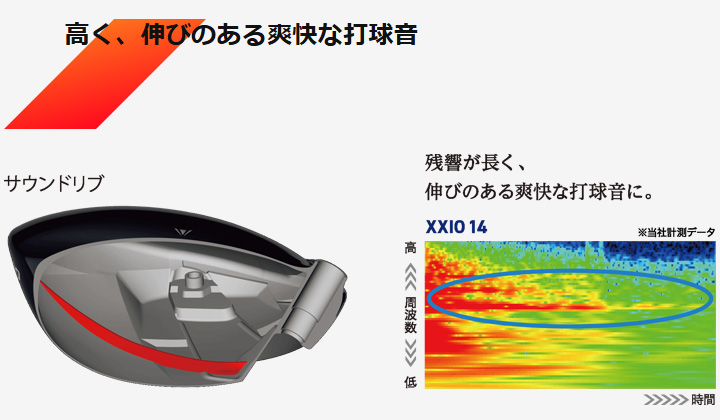 XXIO ダンロップ ゼクシオ14 ドライバー シャフト：MP1400カーボン