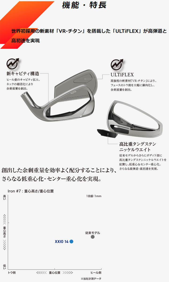 XXIO ダンロップ ゼクシオ14 アイアン 5本組（#6〜9、PW） シャフト