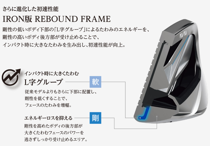 XXIO ダンロップ ゼクシオ14 アイアン 5本組（#6〜9、PW） シャフト