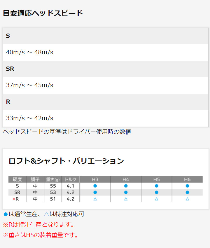 ダンロップ ゼクシオ12 エックス ハイブリッド ユーティリティ H4(20