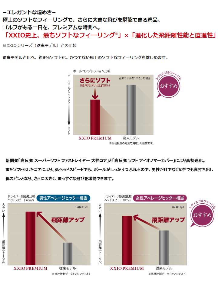 XXIO ダンロップ ゴルフボール ゼクシオ プレミアム ロイヤルボルドー