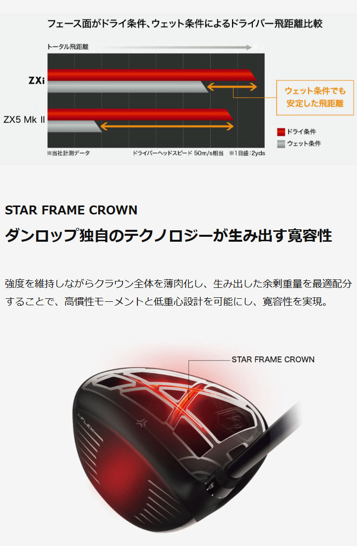 ZX（スリクソン） ダンロップ スリクソン ZXi ドライバー シャフト