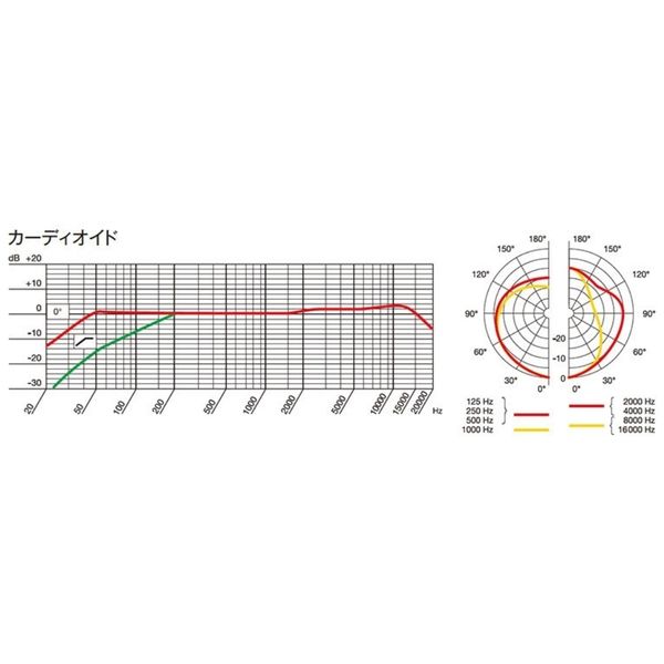 AKG P420 コンデンサーマイク|デュアル・ダイヤフラム 指向性切替 高