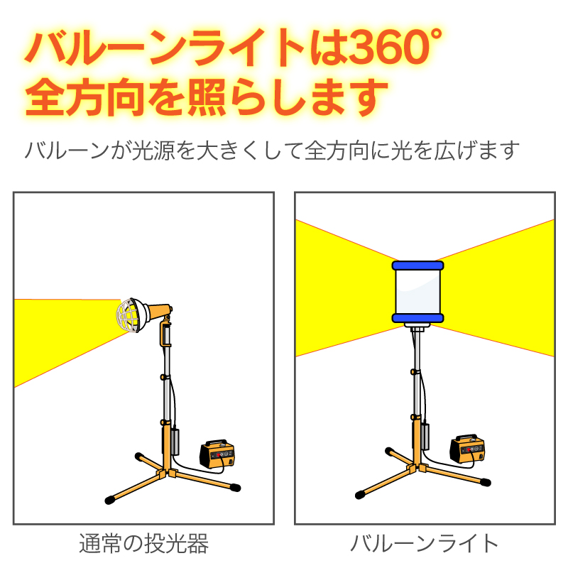 バルーンライト 投光器 工事 80W LEDバルーンライト 屋外 防水 10000lm 仮設照明 照明 :balloonlight-80 ...