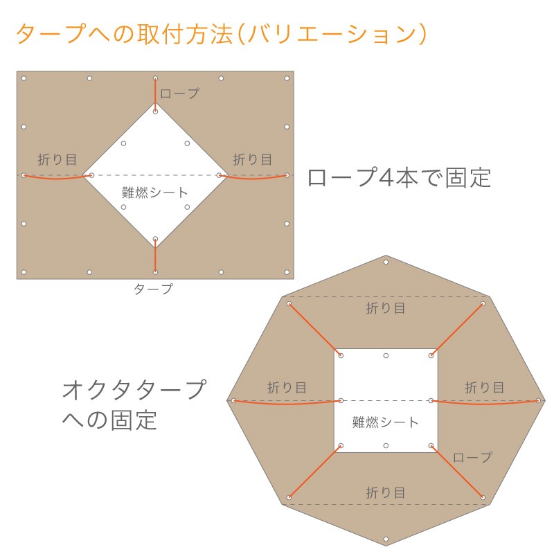 1 5mx1 5m 焚き火 タープ 保護用 難燃タープ ロープ 自在金具付 難燃シート q 高防火性能 焚き火タープ Fire Ploof Tarp ファンクスストア 通販 Yahoo ショッピング