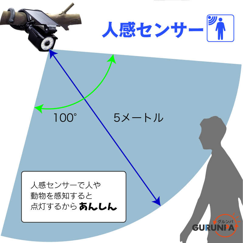 FUNKS センサーライト 巻きつけ ソーラー ソーラーライト 巻き付け 自在アーム 人感センサーライト グルンパ gurunpa |  | 06