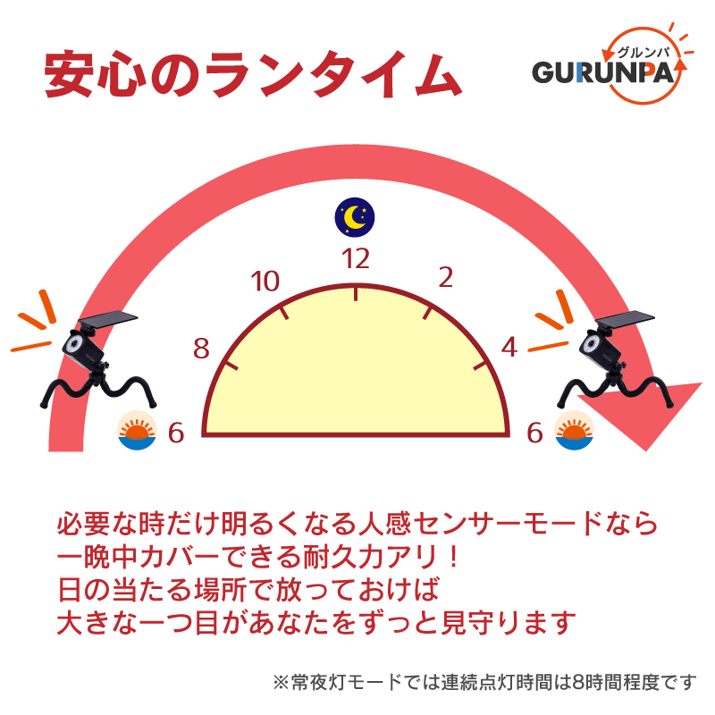 FUNKS センサーライト 巻きつけ ソーラー ソーラーライト 巻き付け 自在アーム 人感センサーライト グルンパ gurunpa |  | 13