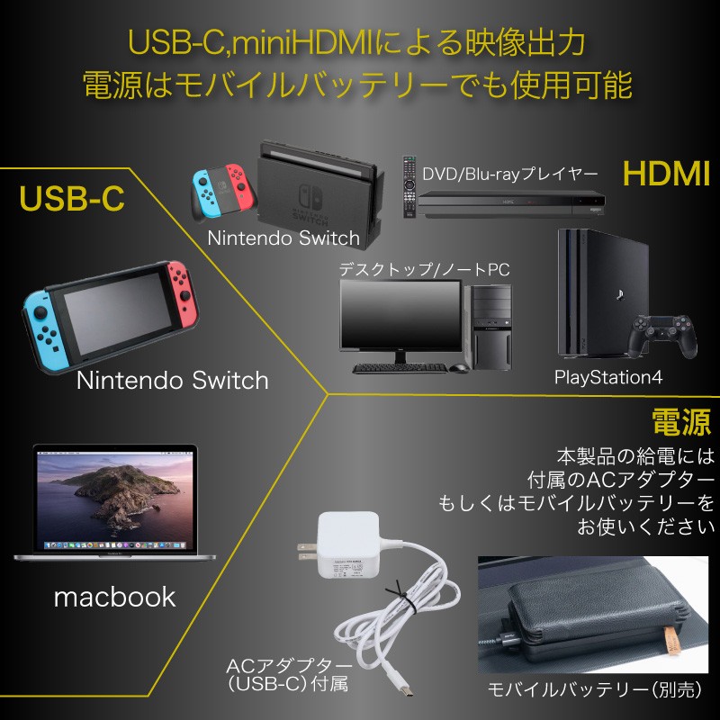 4K 15.6インチ HDR モバイルモニター 3840×2160 モバイルディスプレイ