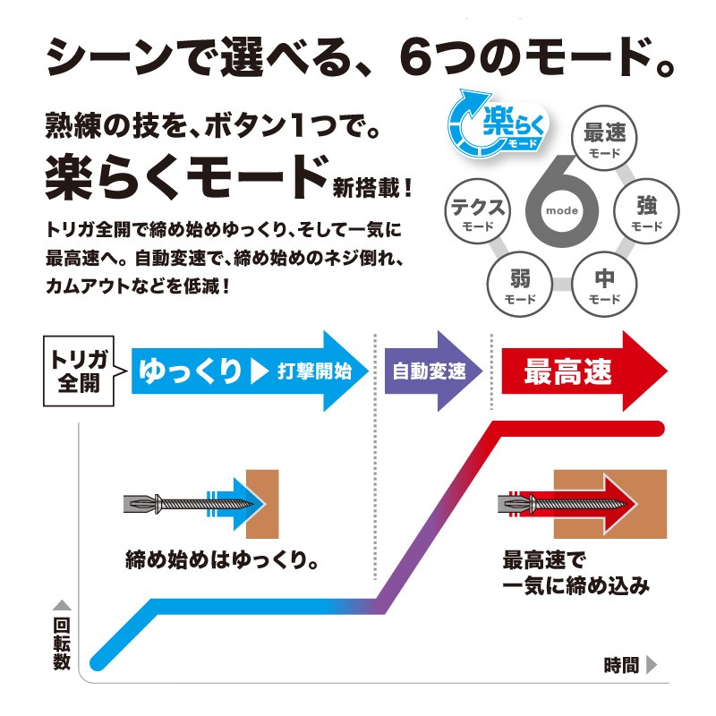 Makita マキタ 充電式インパクトドライバ TD170DRGX (18V/6.0Ah