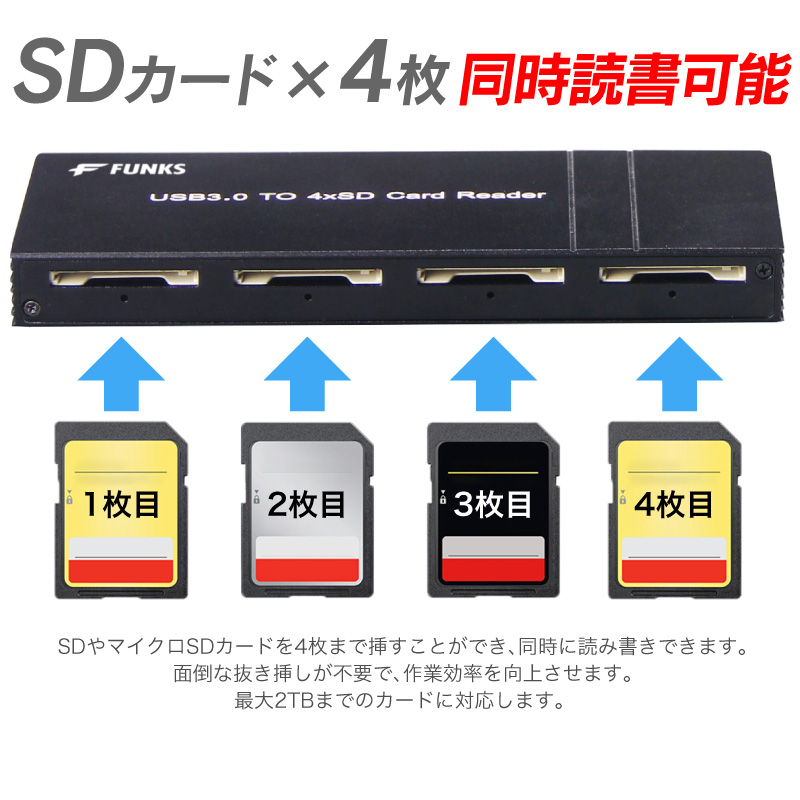 Rakuten デジタルカードリーダー 4台セット SDカードリーダー 4スロット 4連 4枚 4in1 4スロット搭載 4 USB3.0