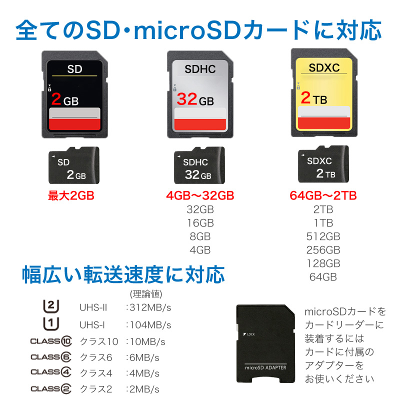 SDカードリーダー 4スロット 4連 4枚 4in1 4スロット搭載 4 USB3.0