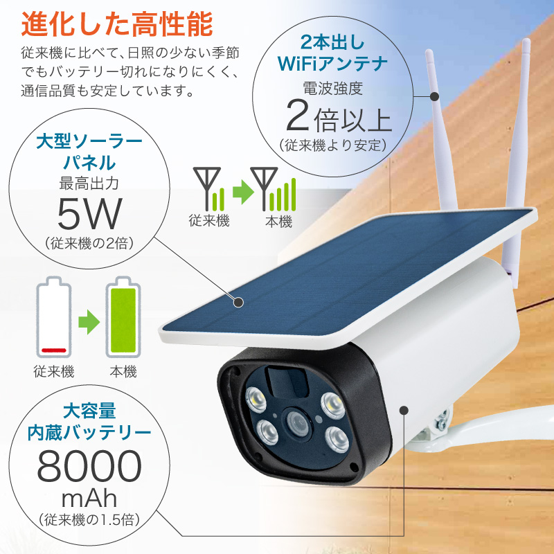 1年保証 防犯カメラ ワイヤレス 屋外 ソーラー SD録画 工事不要 SD wifi トレイルカメラ 200万画素 SDカード 録画 Wi-Fi :  sol-wless-cam : ファンクスストア - 通販 - Yahoo!ショッピング