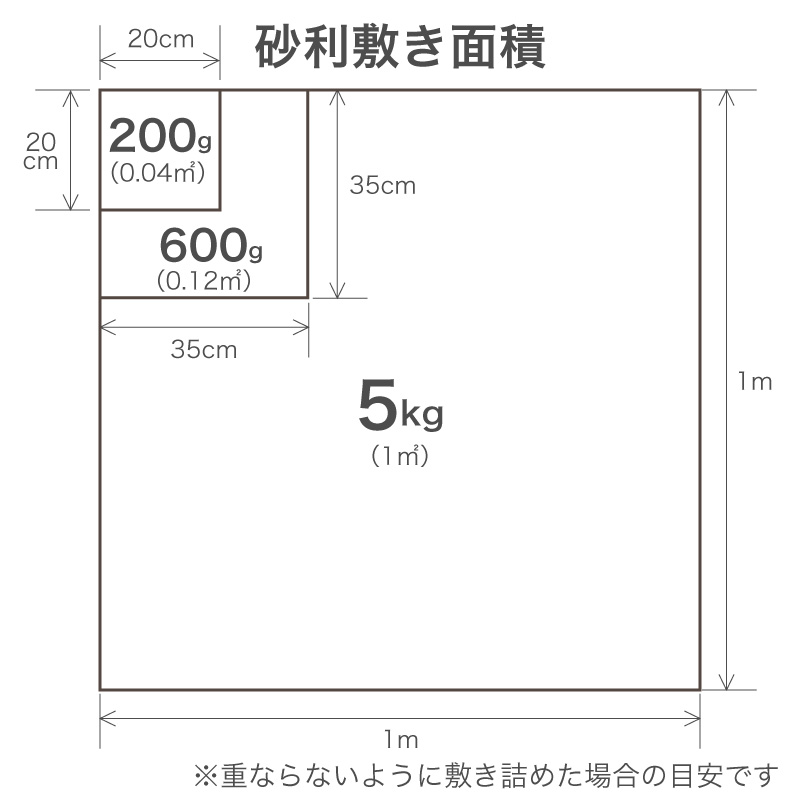夜光石 円形 丸形 200g 約100個セット 蓄光石 光る石 蛍光石