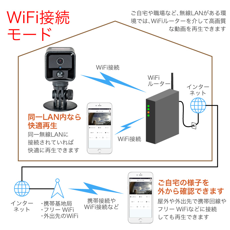 Funks 防犯カメラ 小型 長時間録画 屋内 家庭用 監視カメラ 充電式