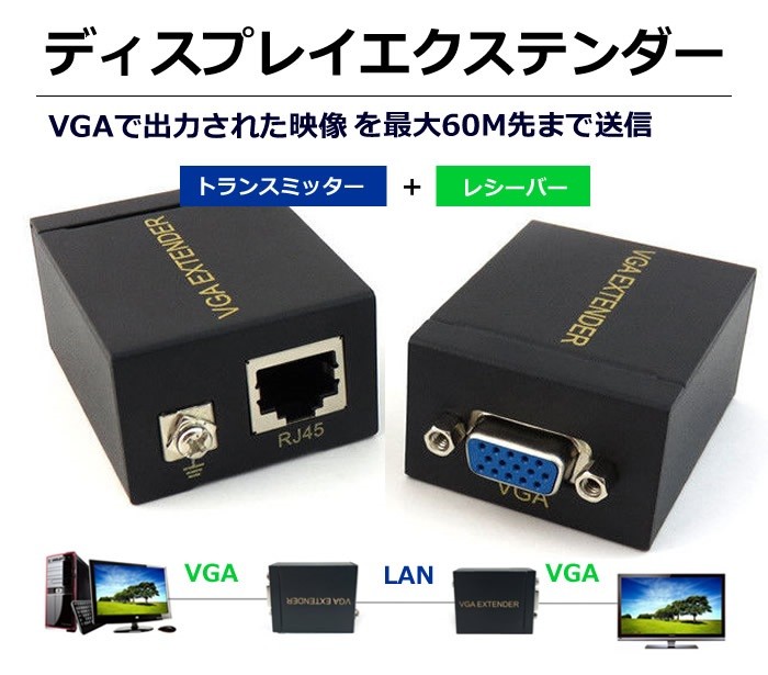 ⭐️DVIエクステンダー イーサネットケーブル トランスミッター アダプター 02123_2.jpg