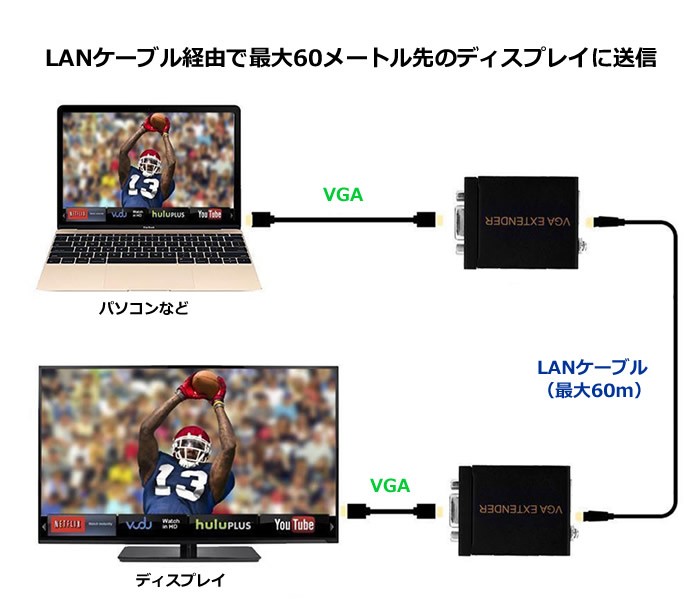 ⭐️DVIエクステンダー イーサネットケーブル トランスミッター アダプター 02123_1.jpg