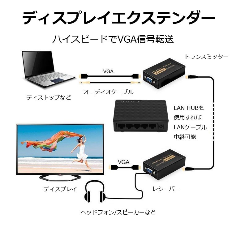 4台用 LAN 延長器 映像伝送器 ＲＪ４５プラグ接続 02386_1.jpg