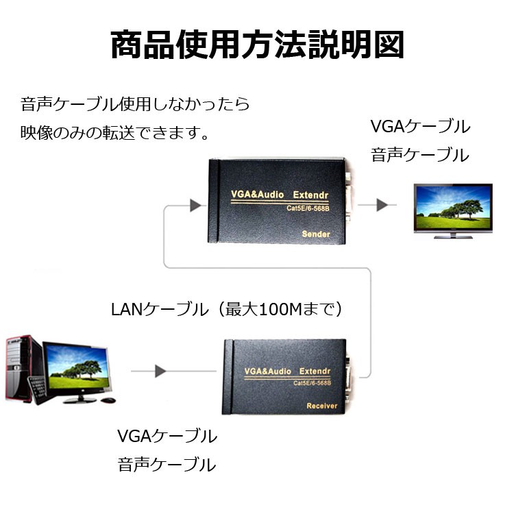 4台用 LAN 延長器 映像伝送器 ＲＪ４５プラグ接続 楽天市場】LANケーブル1本で【4台のカメラ映像】を延長できる