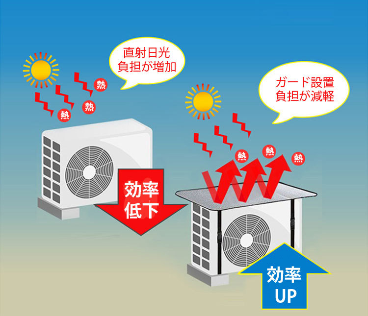 エアコン室外機カバー 保護カバー 冬場対策 暖房効果を効率