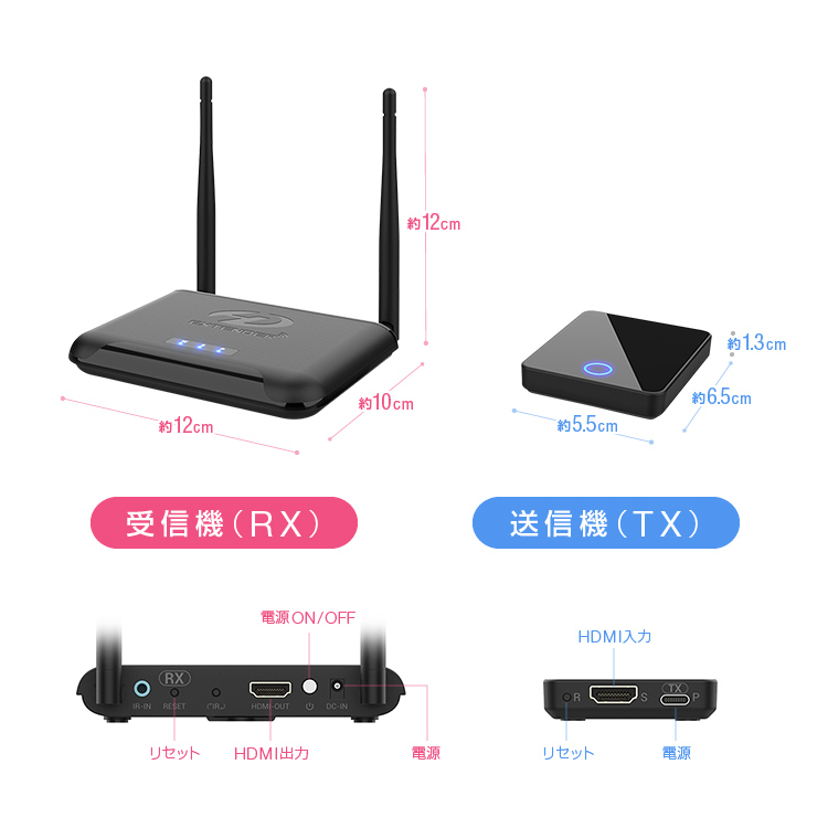 【新品未開封】AURGA VIEWER 無線映像転送 HDMI トランスミッター AURGA Viewer 無線映像転送デバイスHDMIトランスミッター