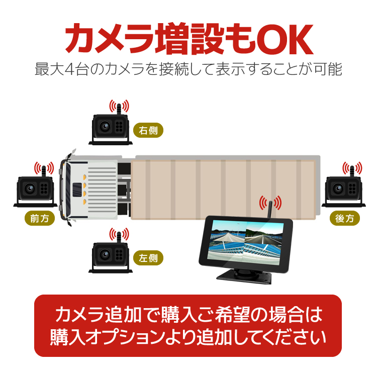 車載デジタル無線DVRセット 12-24V車対応 録画対応 ワイヤレスバック