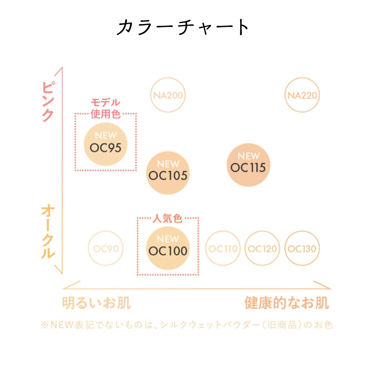 CEFINE セフィーヌ シルキーウェットパウダー レフィル パウダーファンデーション SPF28 Pa+++ キープ力 カバー力 ツヤ 汗 崩れない | CEFINE | 06