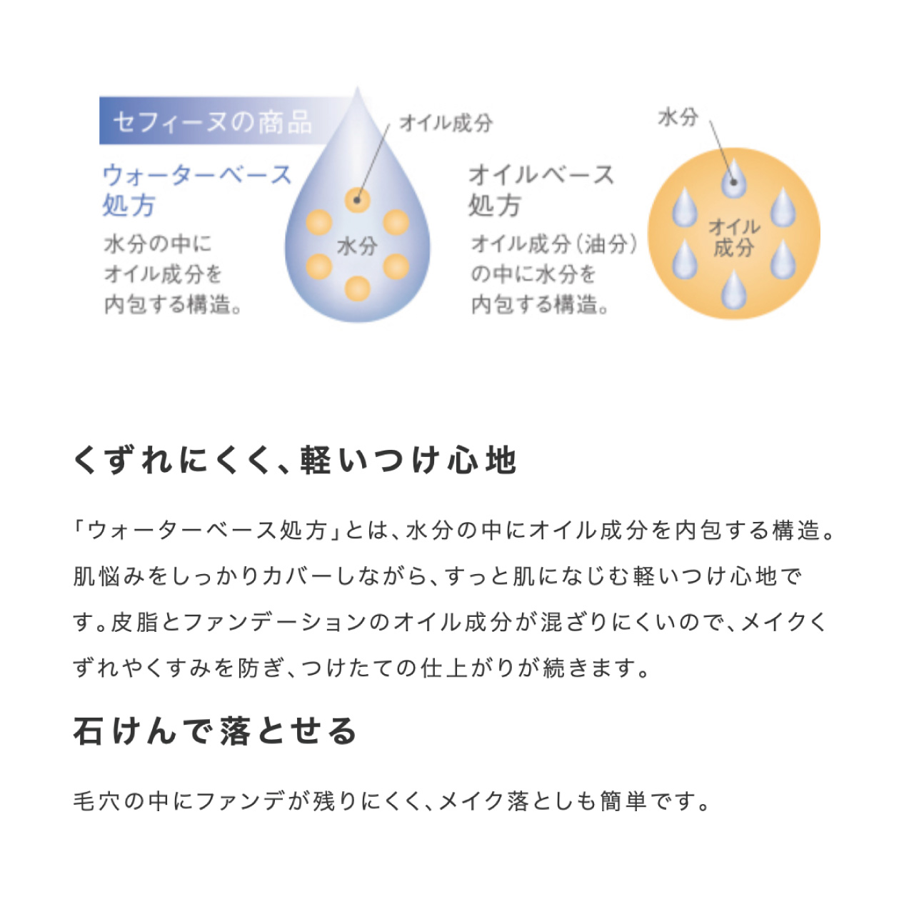 CEFINE セフィーヌ シルキースキンケア リクイド 30g 液体 ファンデーション 下地 スキンケア 透明感 保湿 ツヤ カバー力 キープ力 正規品 | CEFINE | 06