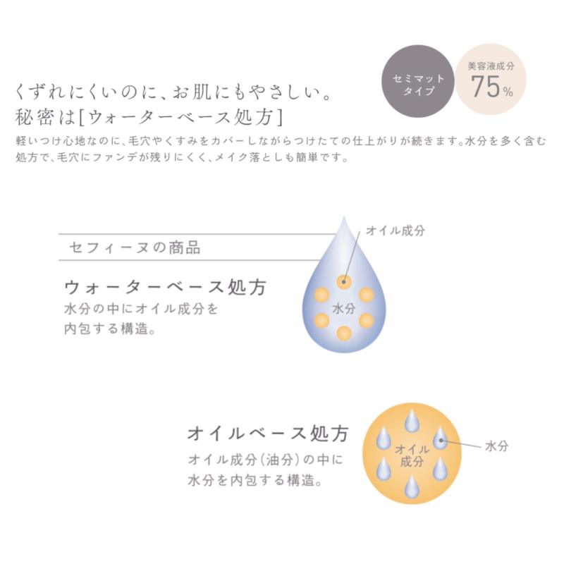 CEFINE セフィーヌ シルクモイスチャーカラー PRO 30g 液体ファンデーション 下地 スキンケア 透明感 保湿 ツヤ カバー力 キープ力 | CEFINE | 05