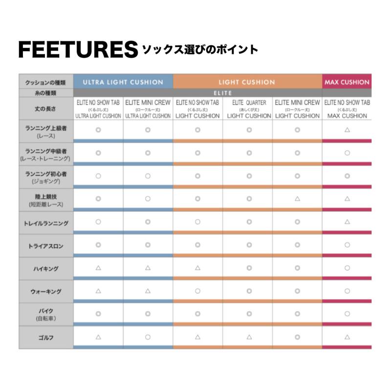 【25秋冬Newカラー】Feetures フィーチャーズ ELITE LIGHT CUSHION NO SHOW TAB ソックス 靴下 アンクル丈 | feetures | 12