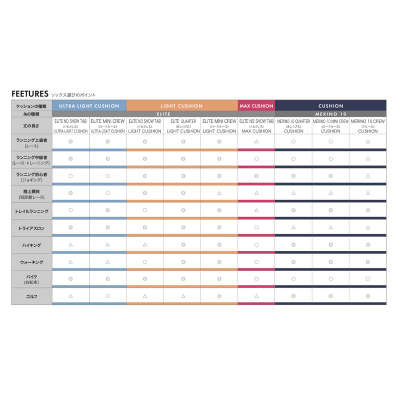 Feetures フィーチャーズ ELITE LIGHT CUSHION QUARTER 靴下 ソックス ランニングソックス ユニセックス 正規品 | feetures | 13