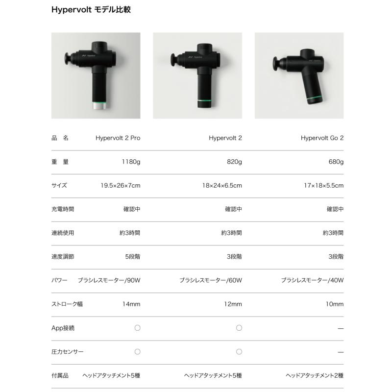 Hyperice ハイパーアイス Hypervolt Go2 (ハイパーボルト ゴー2) ハンディマッサージ マッサージガン 筋膜リリース リカバリー | HYPERICE | 18