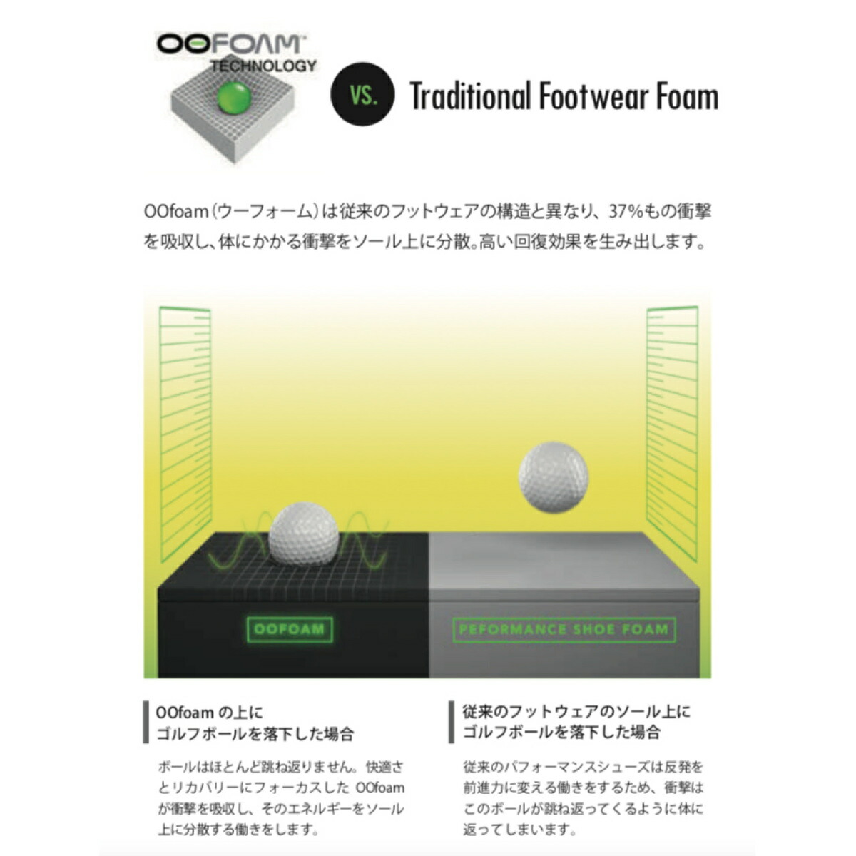 OOFOS ウーフォス OOcandOO（ウーキャンドウー）リカバリーシューズ ユニセックス 衝撃吸収 スポーツサンダル メンズ レディース ランニング | OOFOS | 08